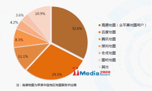 2015年艾媒手機(jī)地圖市場(chǎng)報(bào)告 高德與雙寡頭格局下的信息咨詢分析